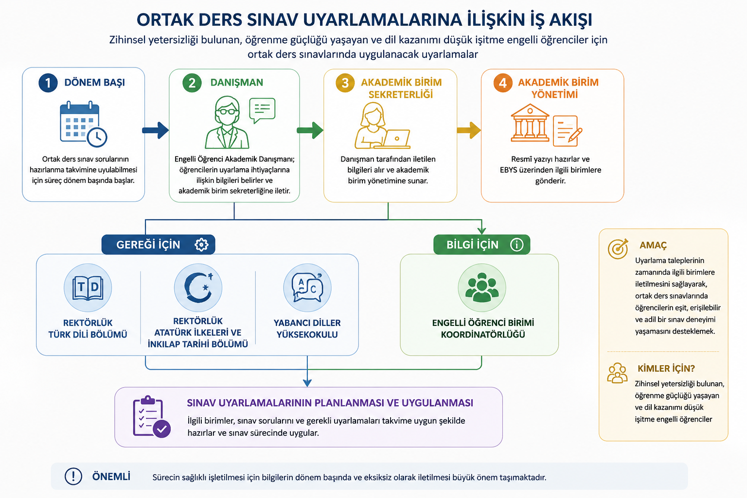 ortak ders is akisi (1).png (1.46 MB)